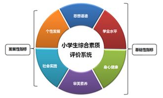 非常暢銷的考試系統(tǒng),在線考試系統(tǒng),在線培訓(xùn)系統(tǒng),網(wǎng)絡(luò)學(xué)習(xí)系統(tǒng),課件制作軟件,人才測評系統(tǒng),歡迎免費試用 上海天柏信息科技