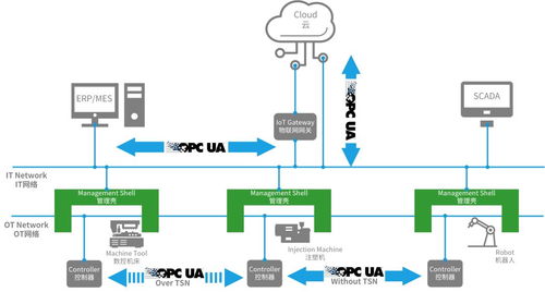 六秩蓄力，智啟新篇 機器人產業融合、換道與信息科技賦能